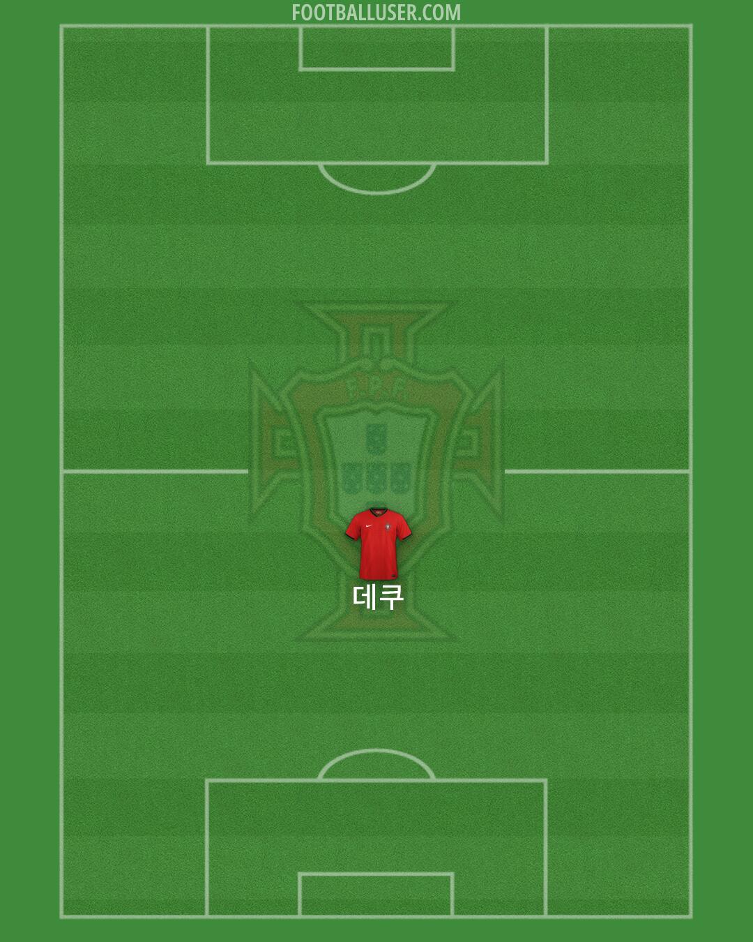 Portugal Formation 2026