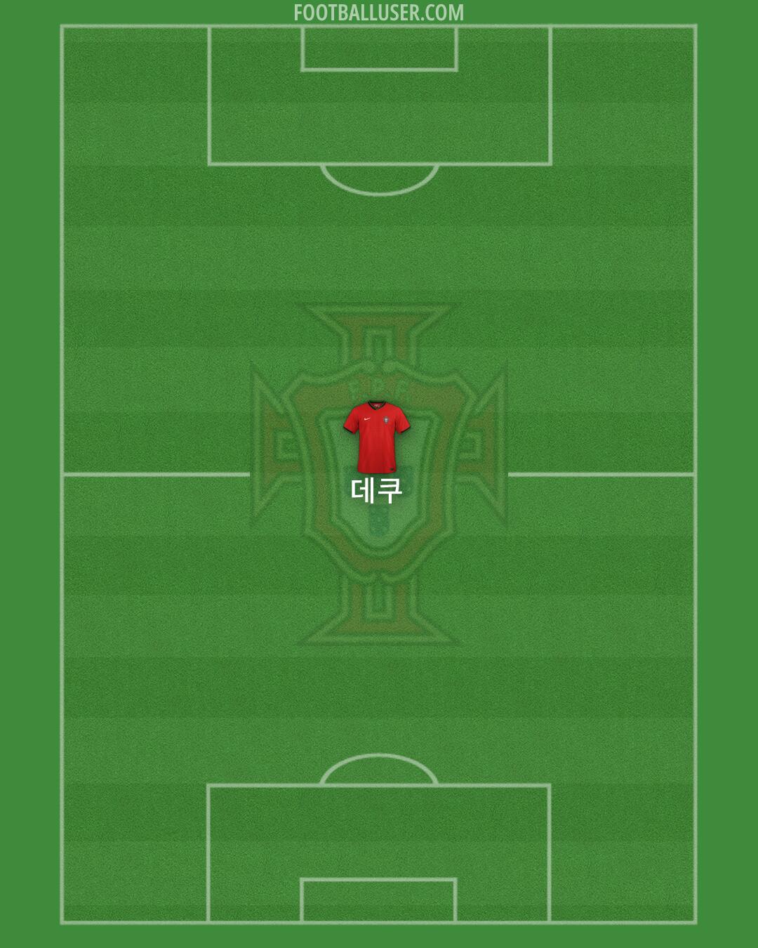 Portugal Formation 2026
