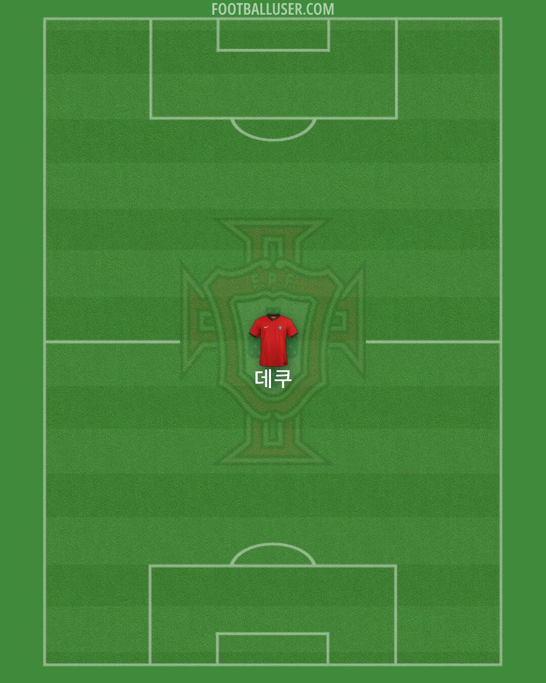 Portugal Formation 2026