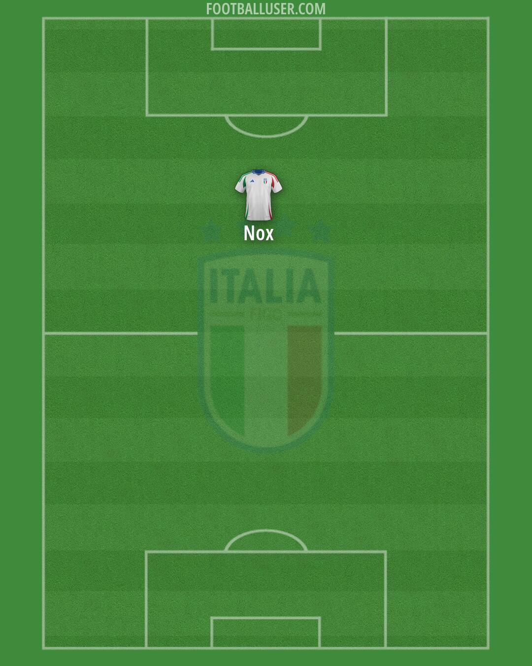 Italy Formation 2026