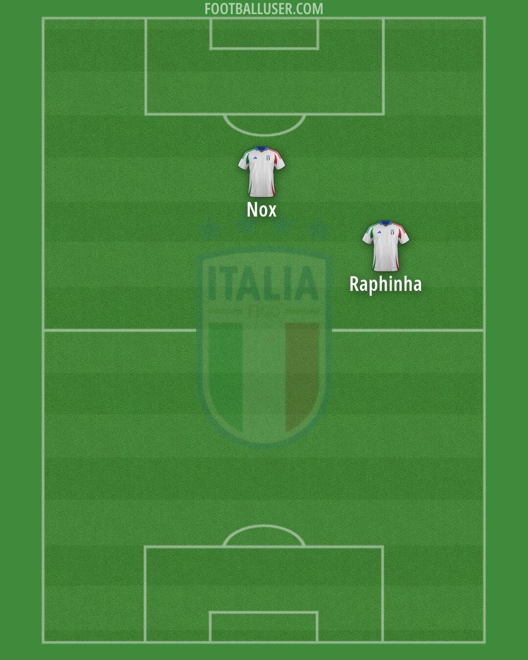 Italy Formation 2026