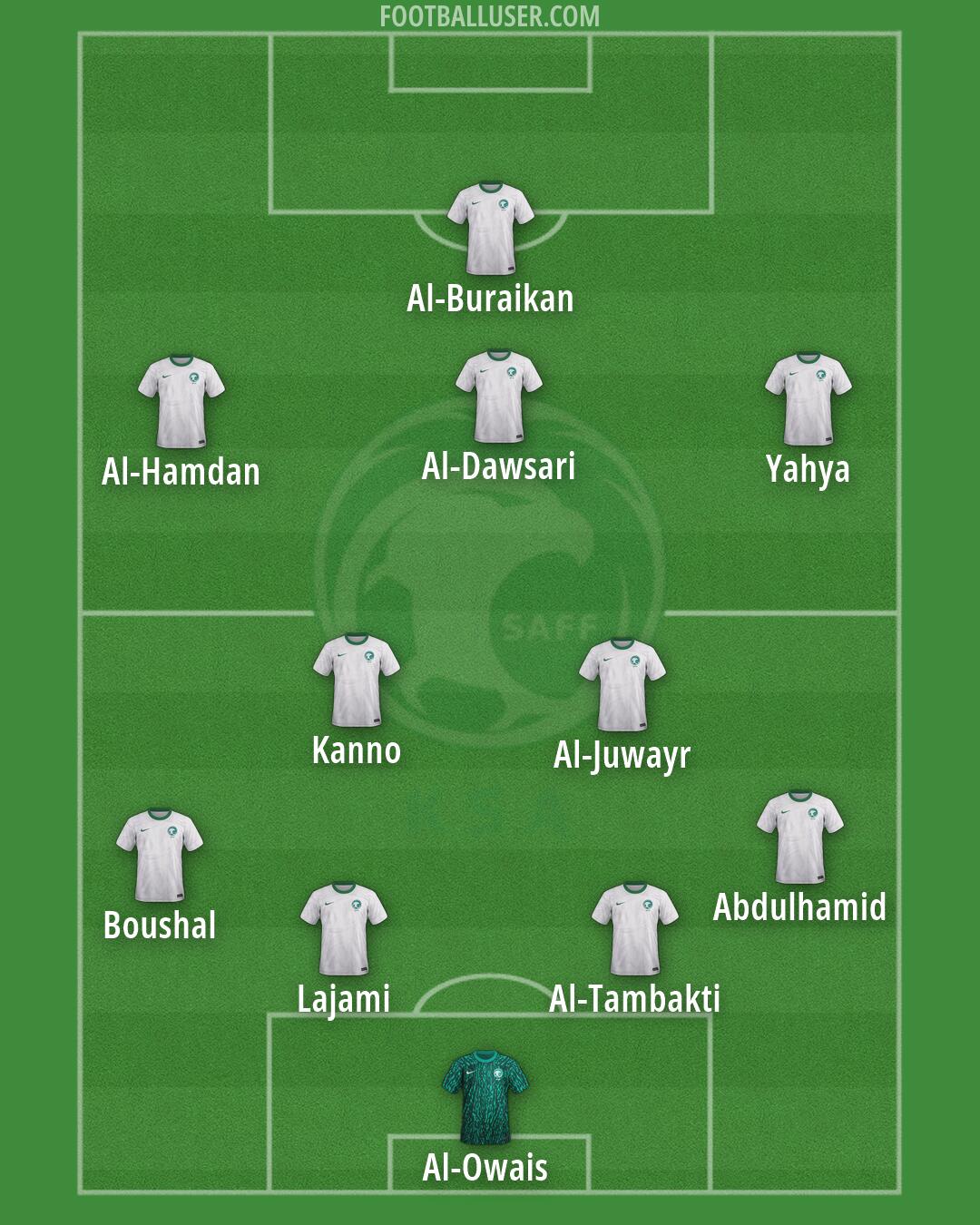 Saudi Arabia Formation 2026