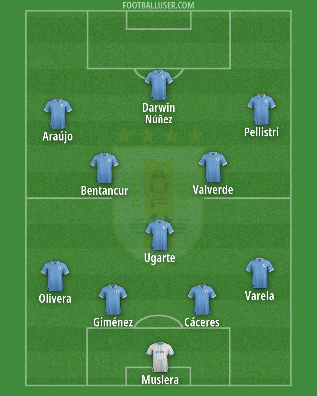 Uruguay Formation 2026