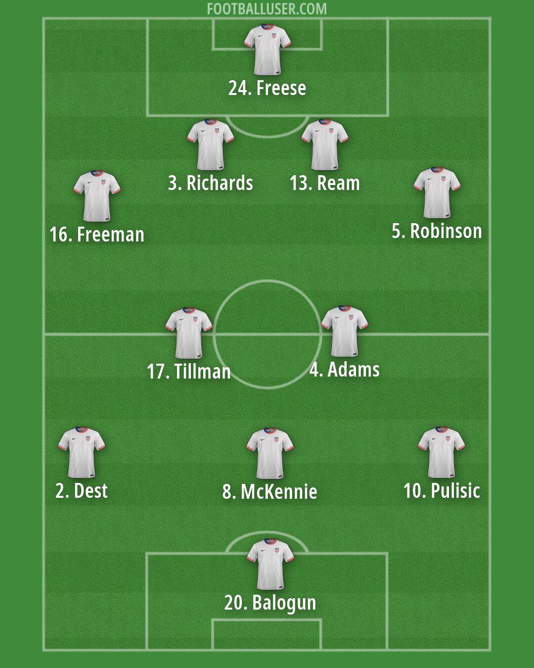 United States Formation 2026