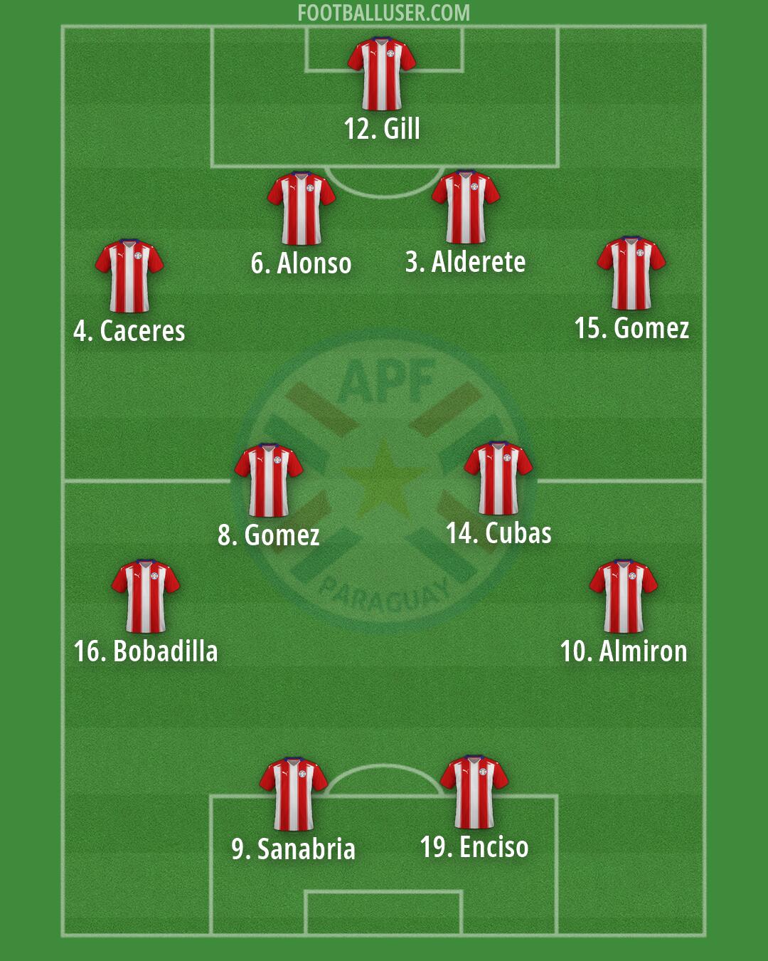 Paraguay Formation 2026