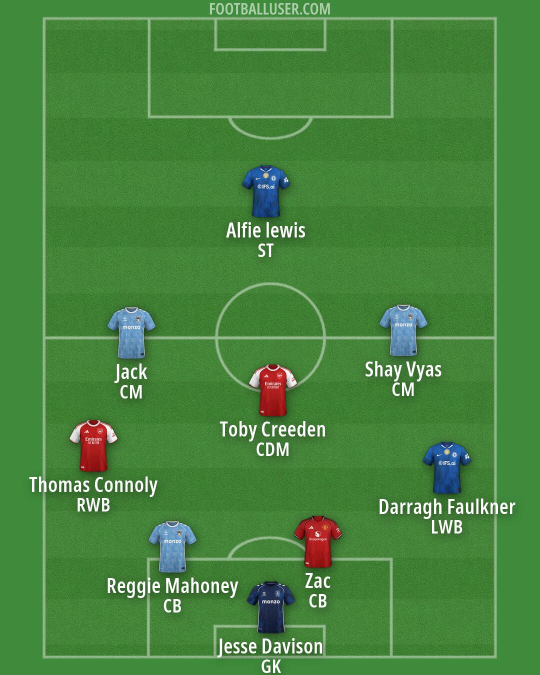 Custom Team Formation 2026
