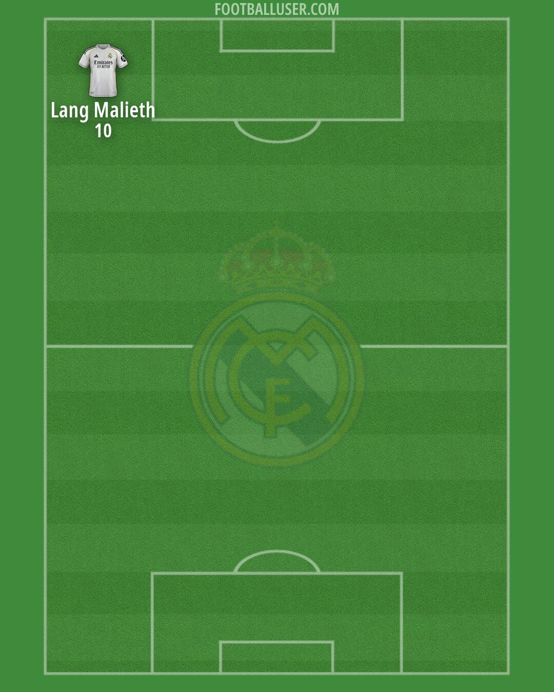 Real Madrid Formation 2026