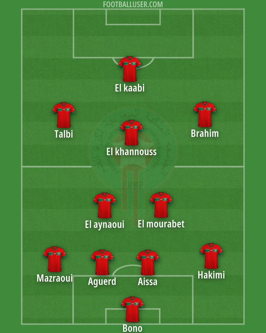 Morocco Formation 2026
