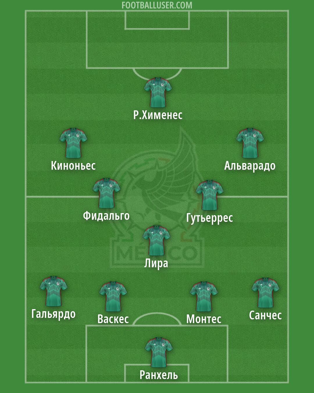 Mexico Formation 2026