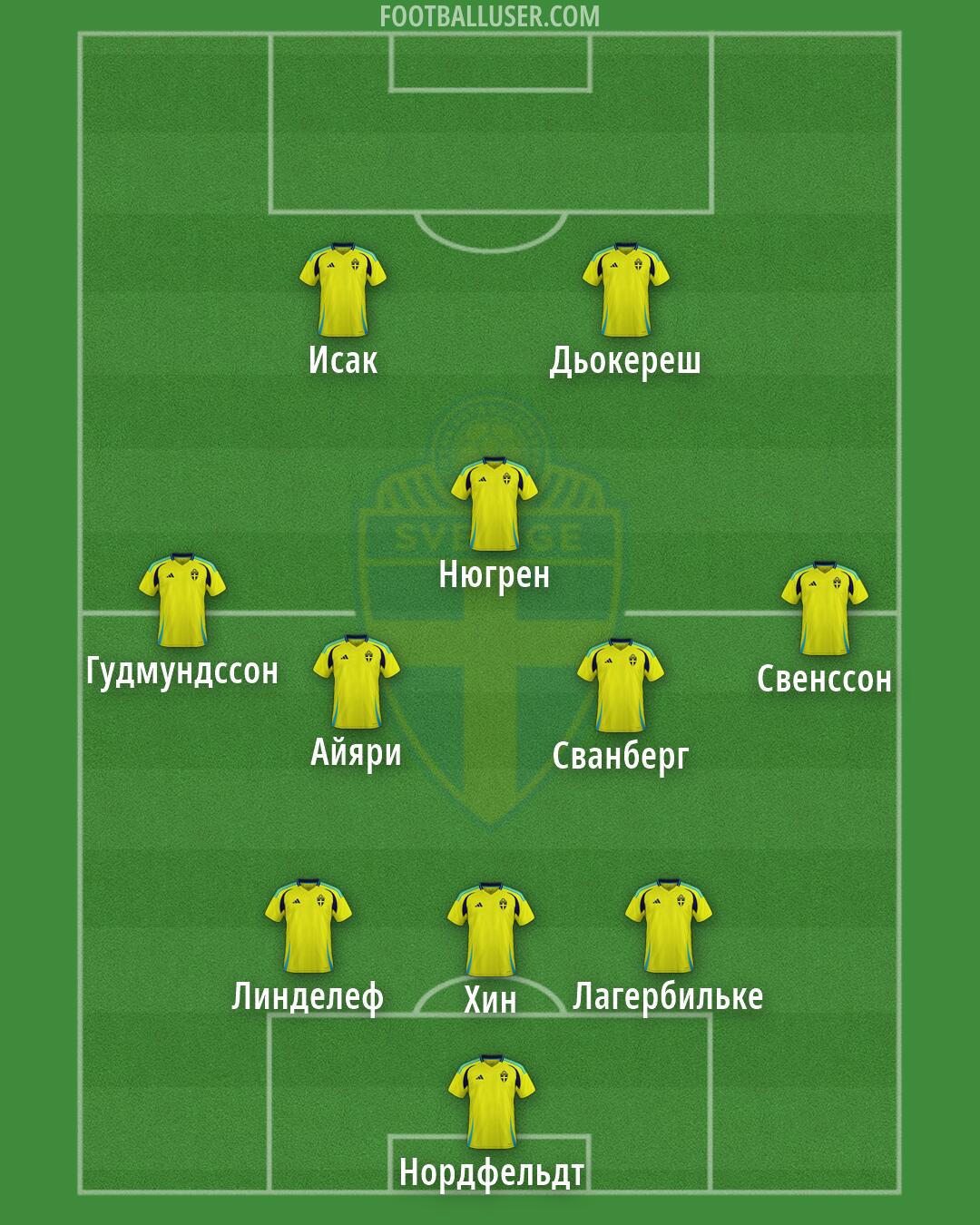 Sweden Formation 2026