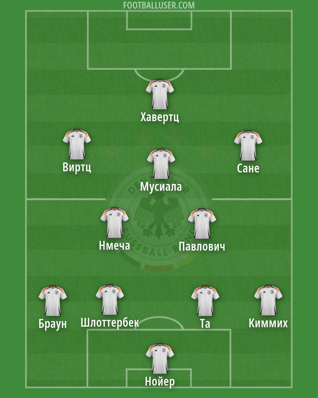 Germany Formation 2026
