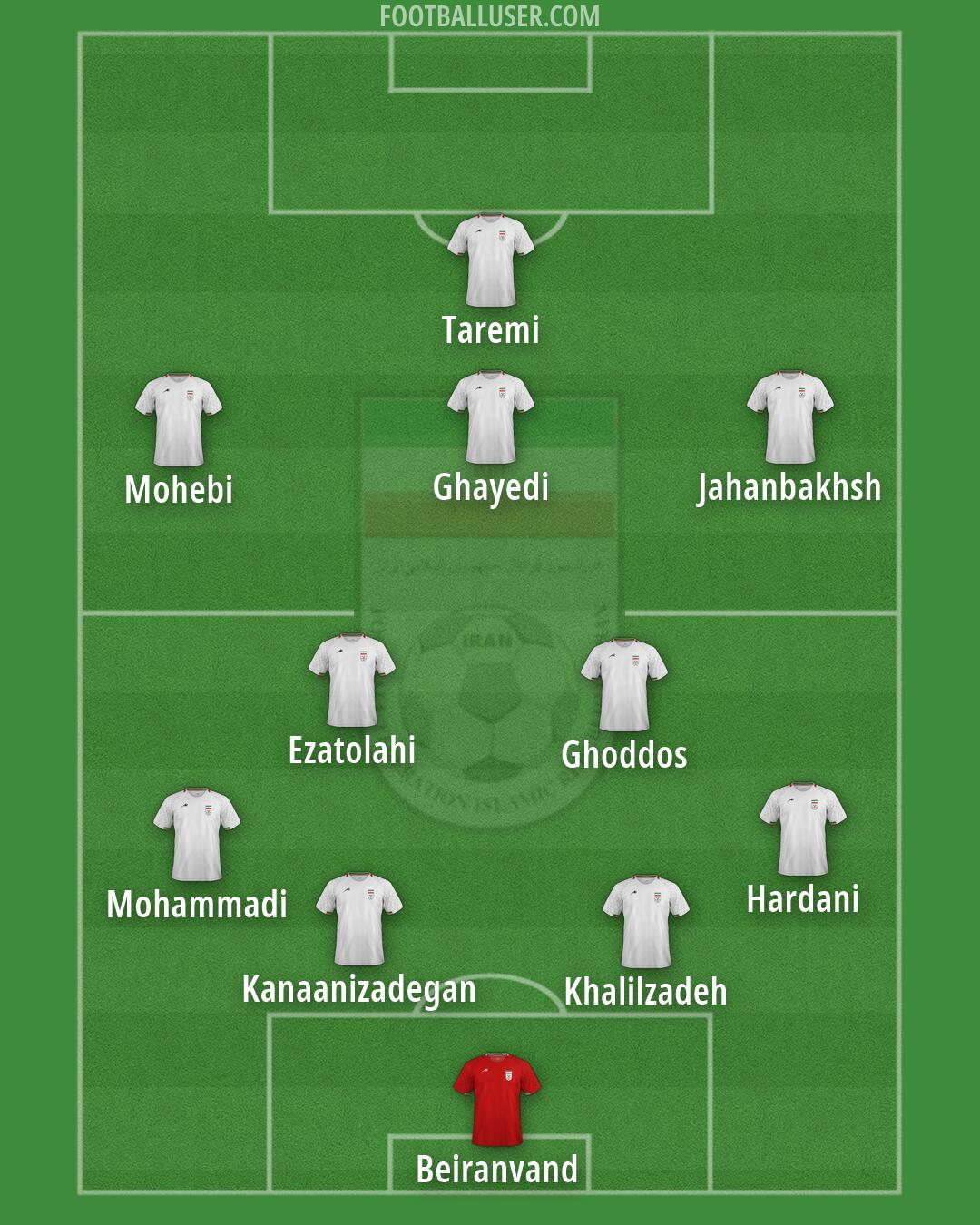 Iran Formation 2026