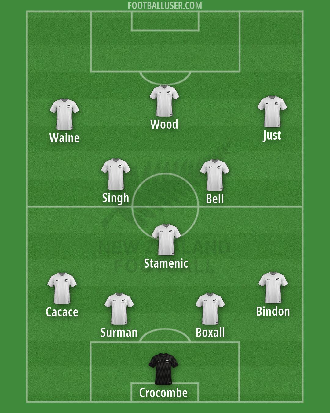 New Zealand Formation 2026