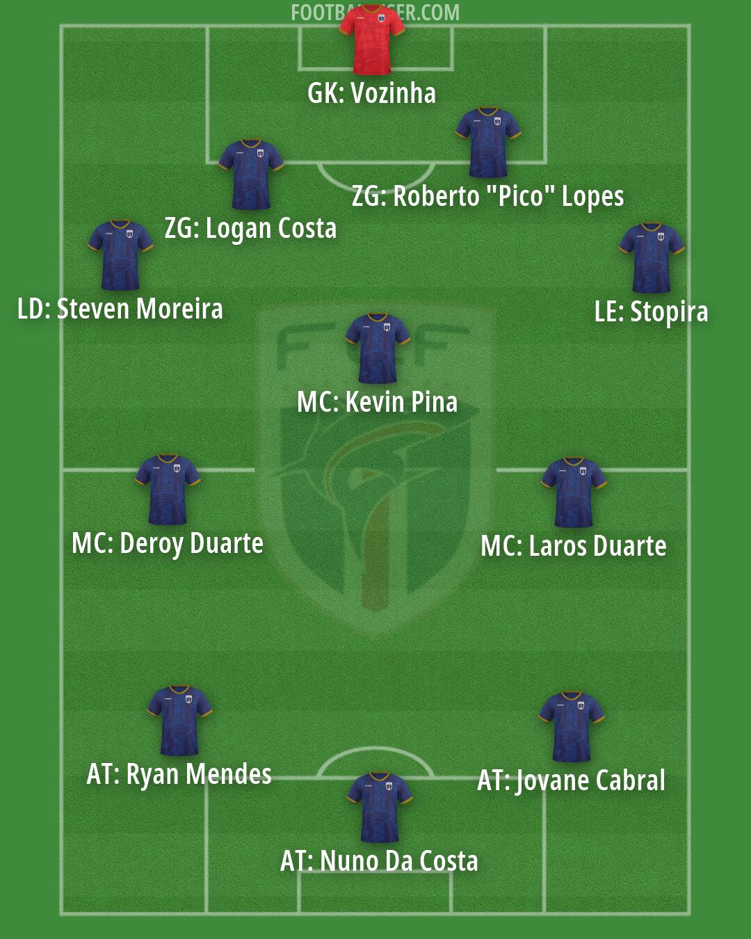 Cape Verde Islands Formation 2026