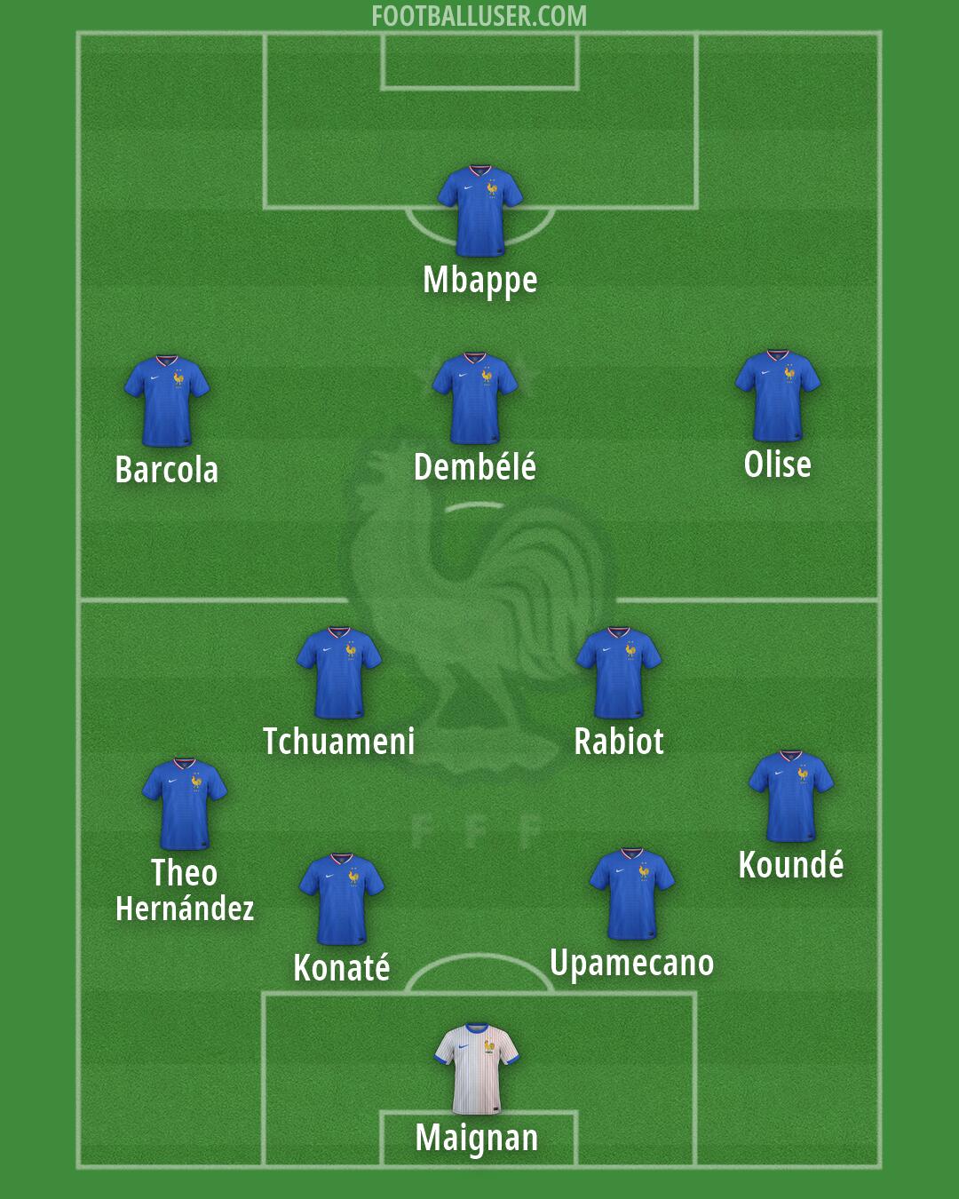 France Formation 2026