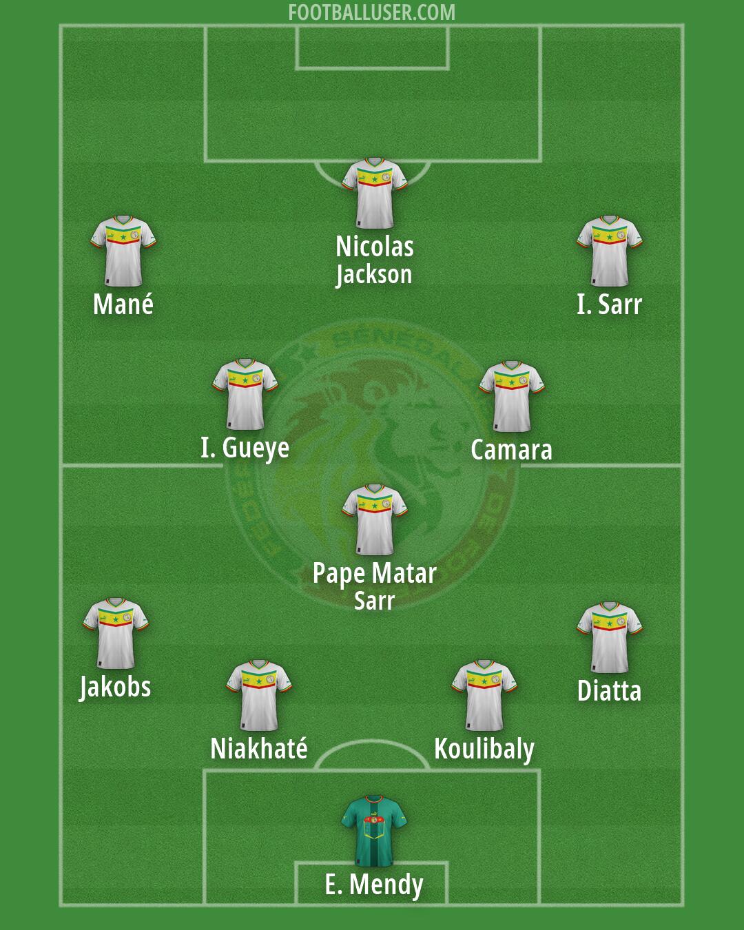 Senegal Formation 2026