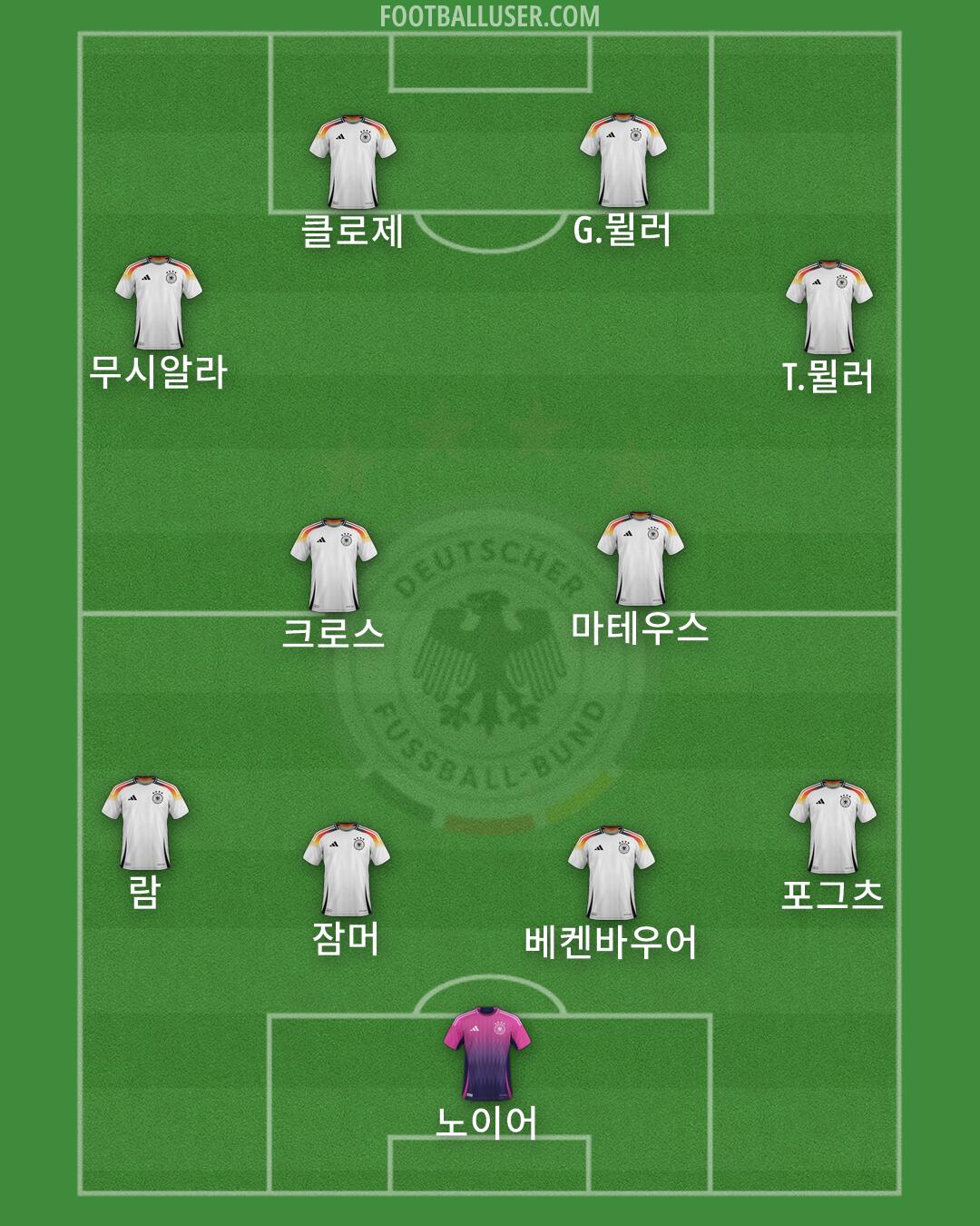 Germany Formation 2026