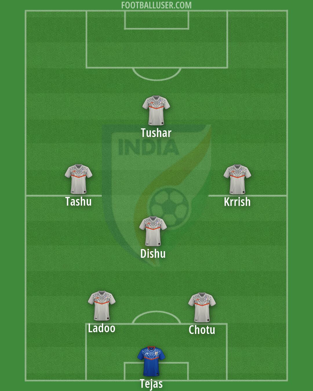 India Formation 2026