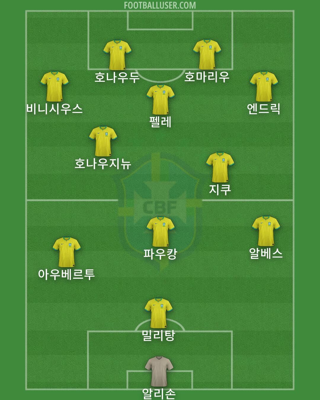 Brazil Formation 2026