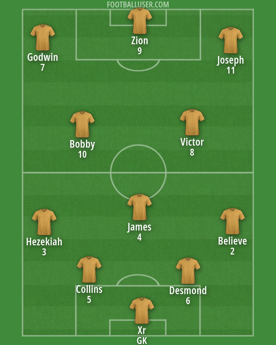 Custom Team Formation 2026