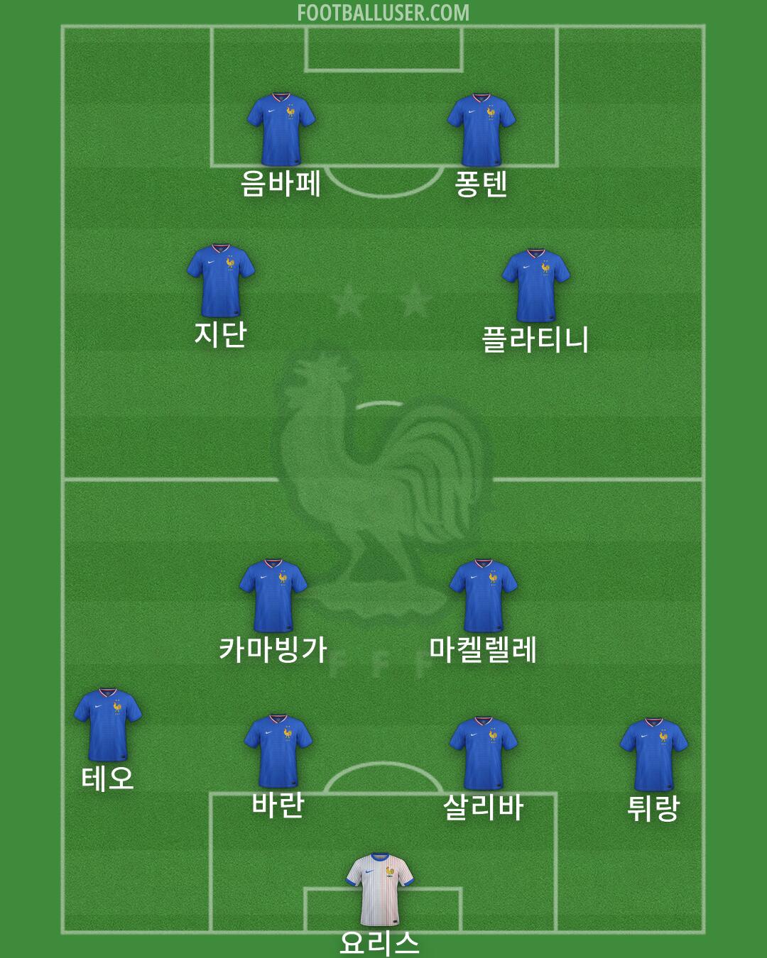 France Formation 2026