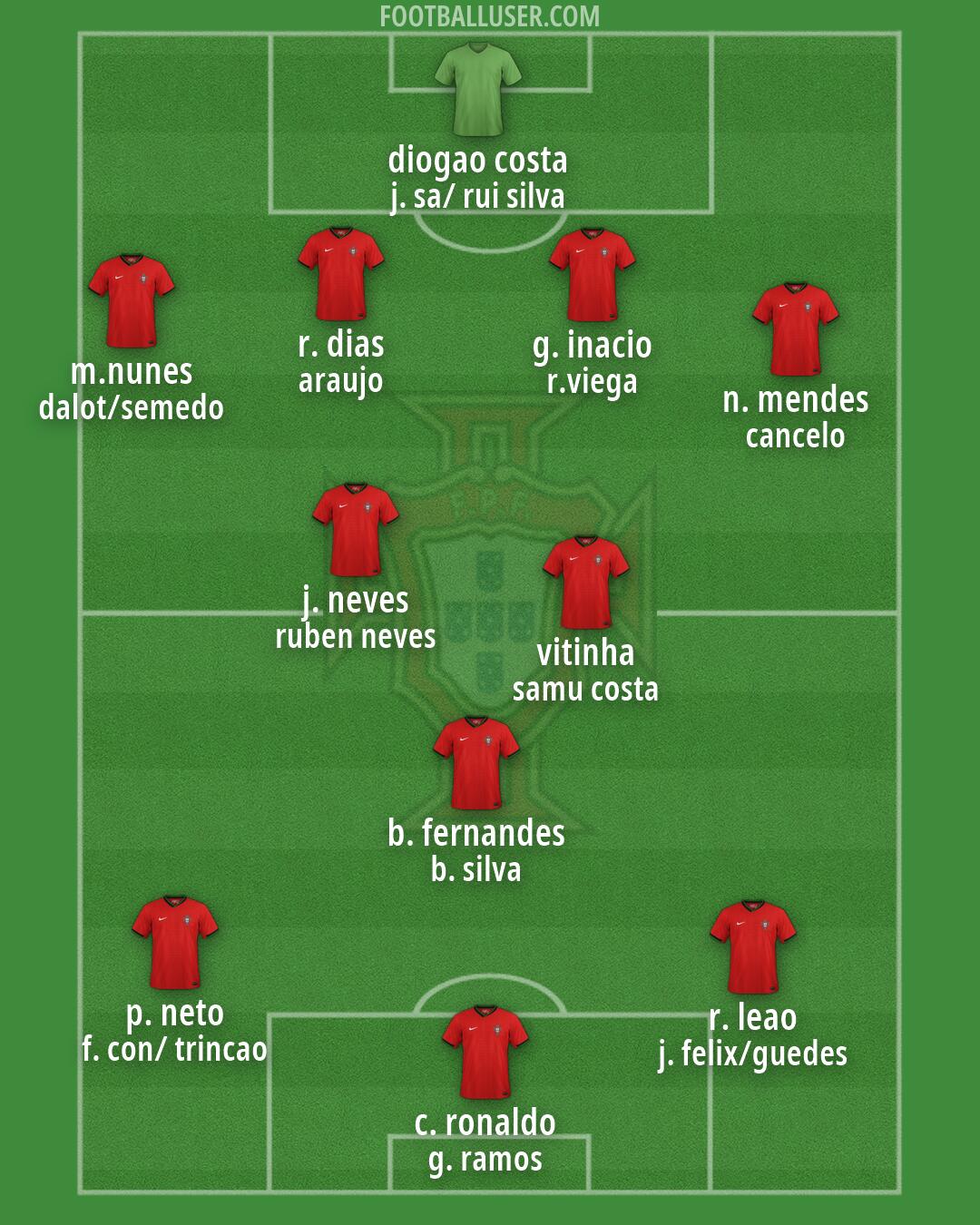 Portugal Formation 2026