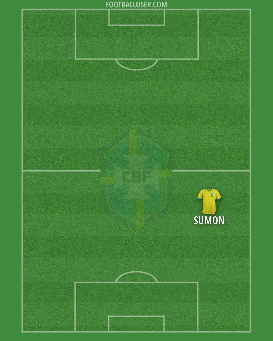Brazil Formation 2026