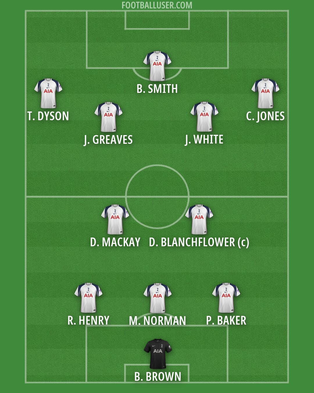 Tottenham Formation 2026
