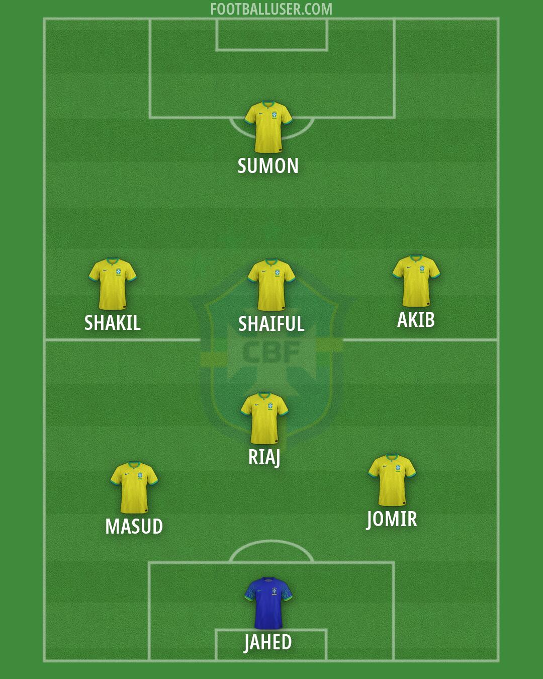 Brazil Formation 2026