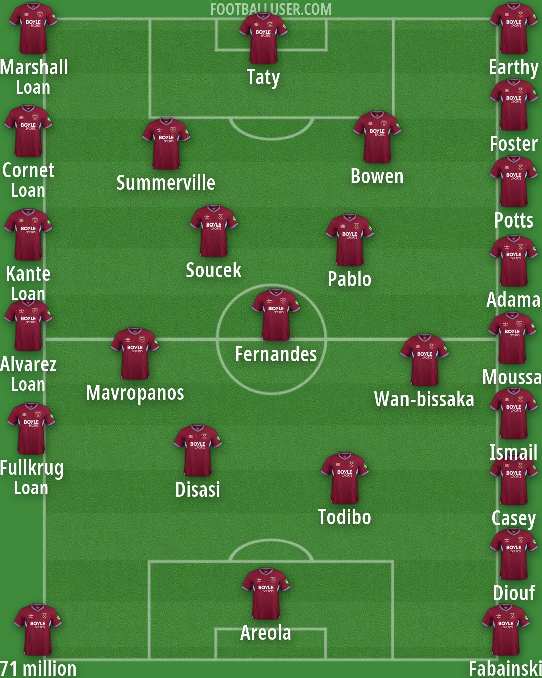 West Ham Formation 2026