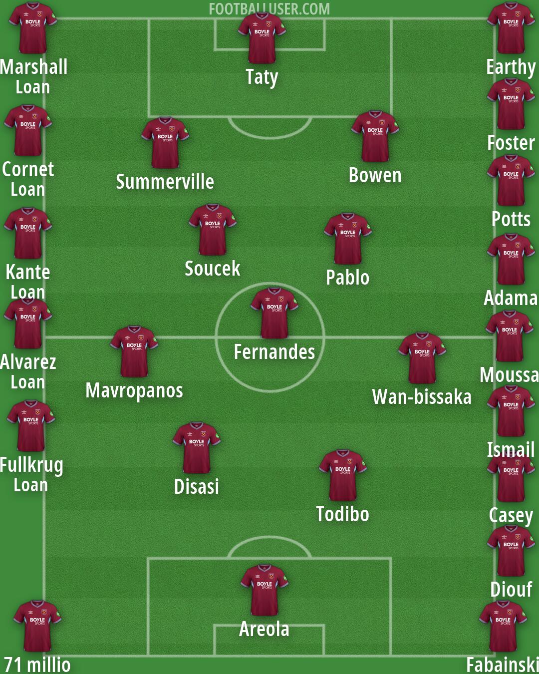 West Ham Formation 2026