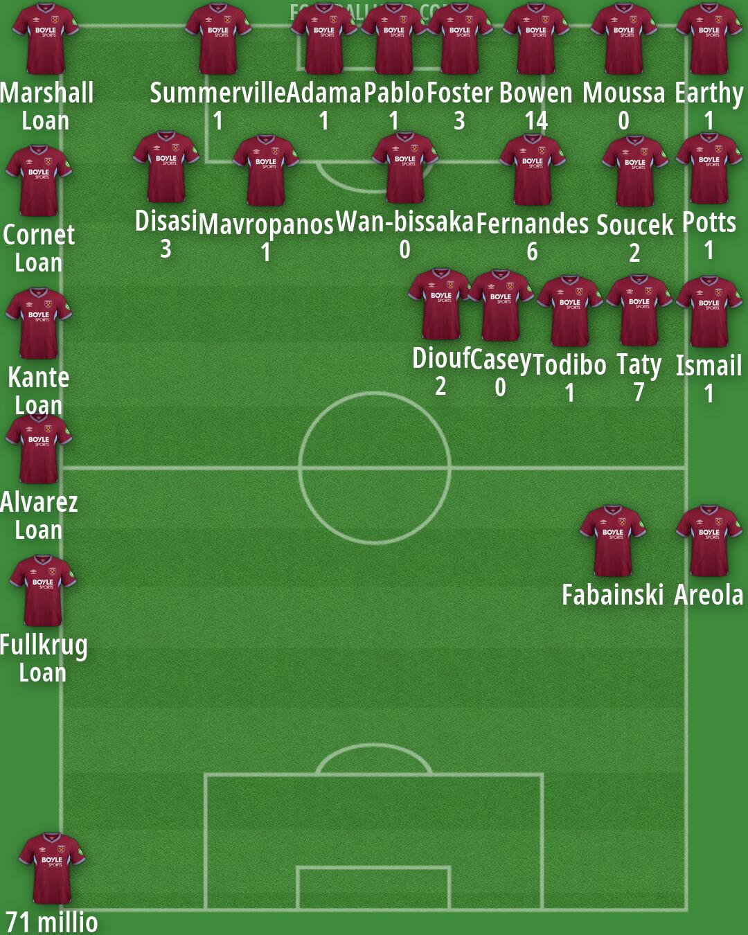 West Ham Formation 2026
