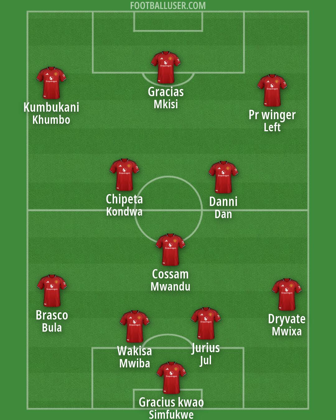 Man Utd Formation 2026