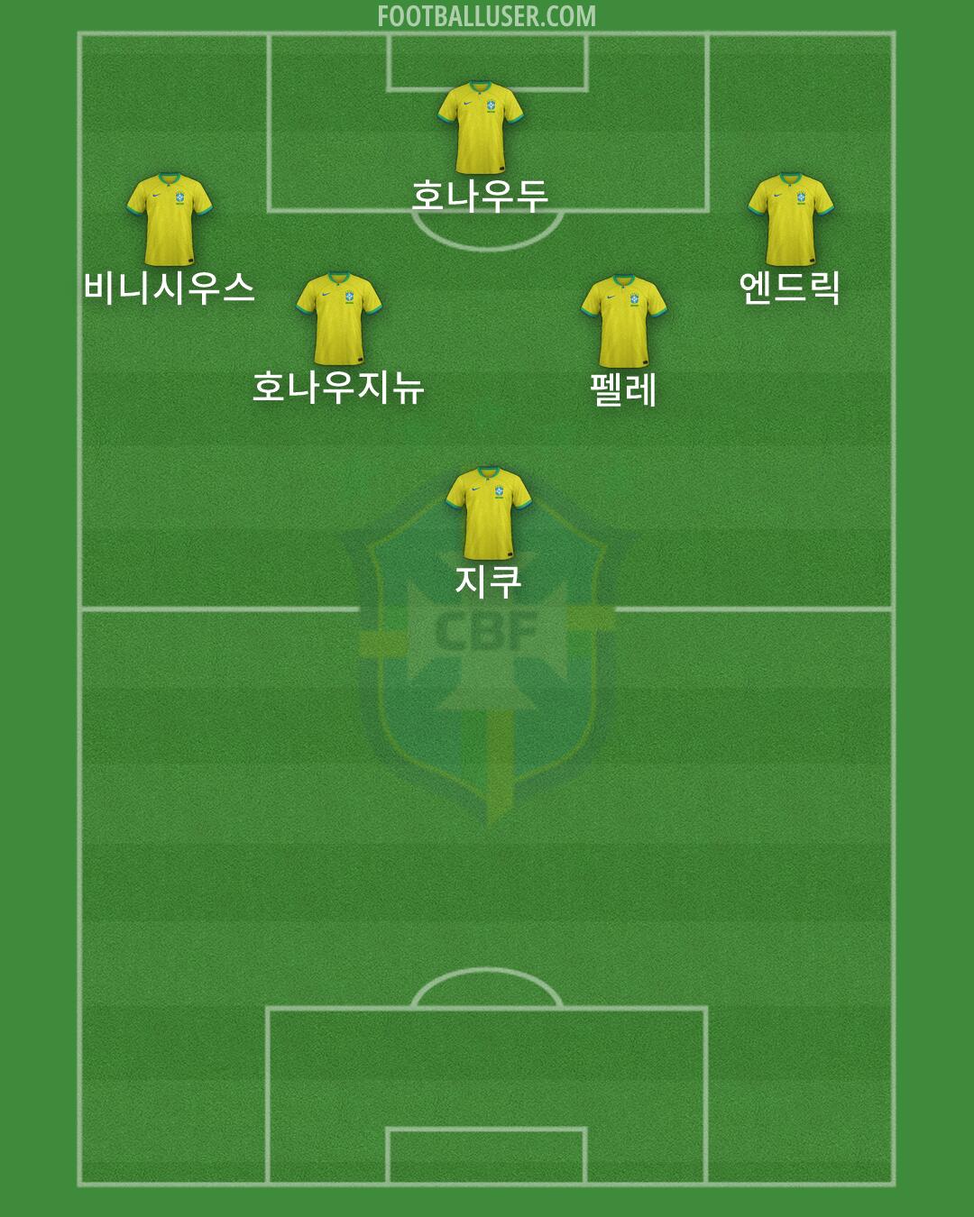 Brazil Formation 2026