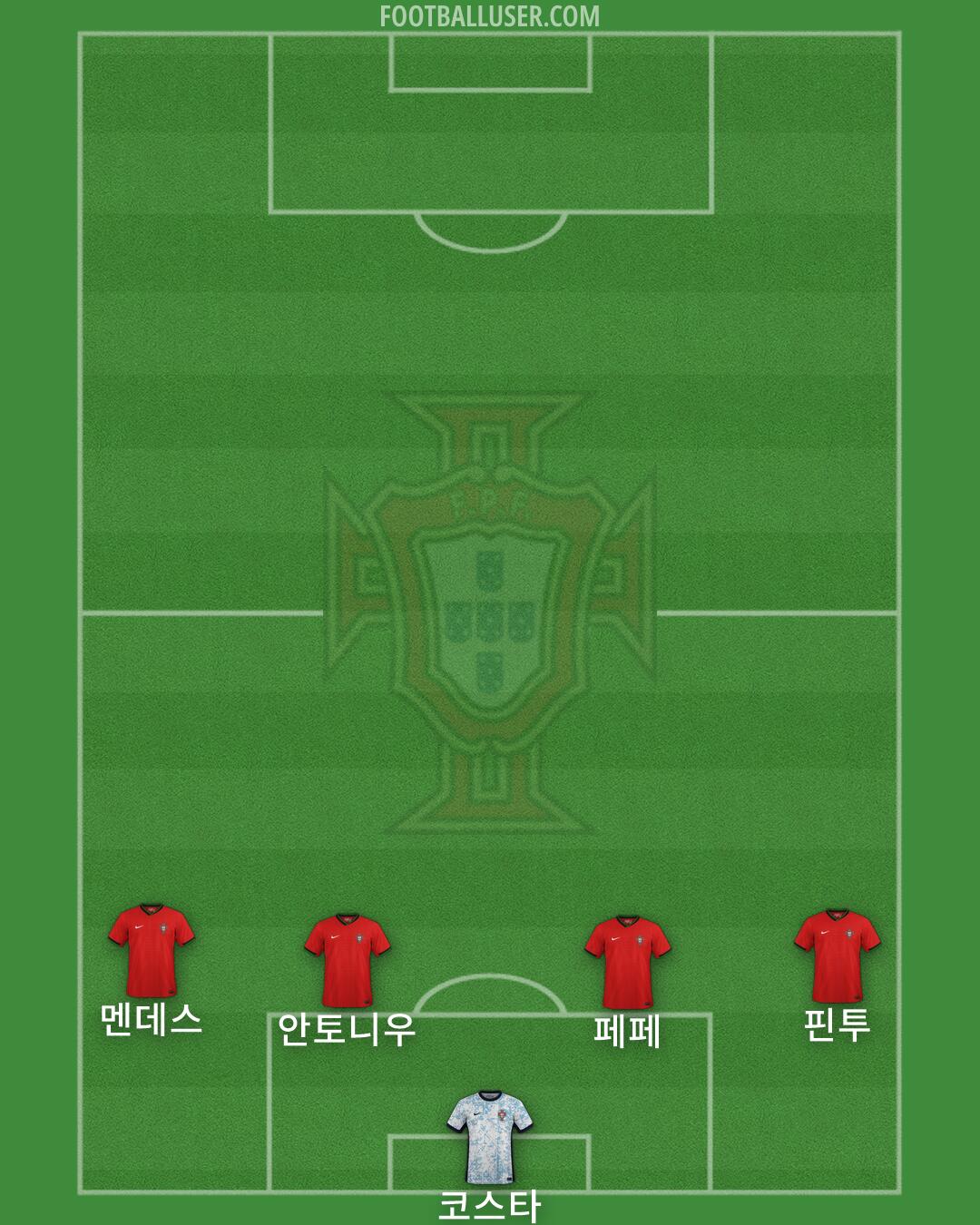 Portugal Formation 2026