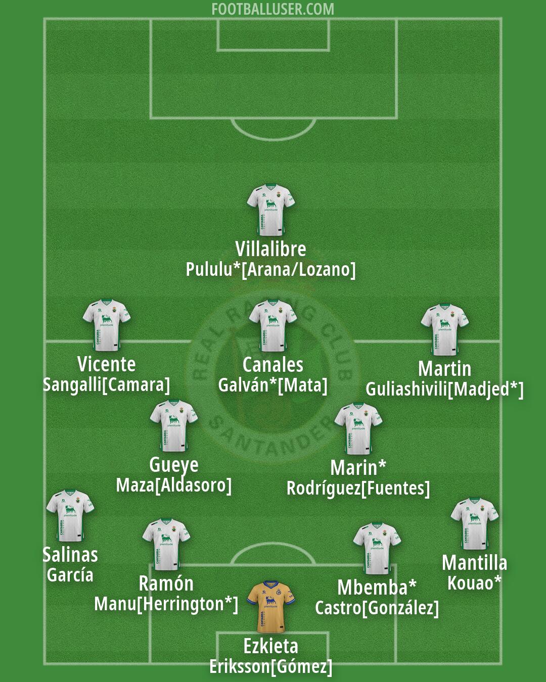 Racing Formation 2026