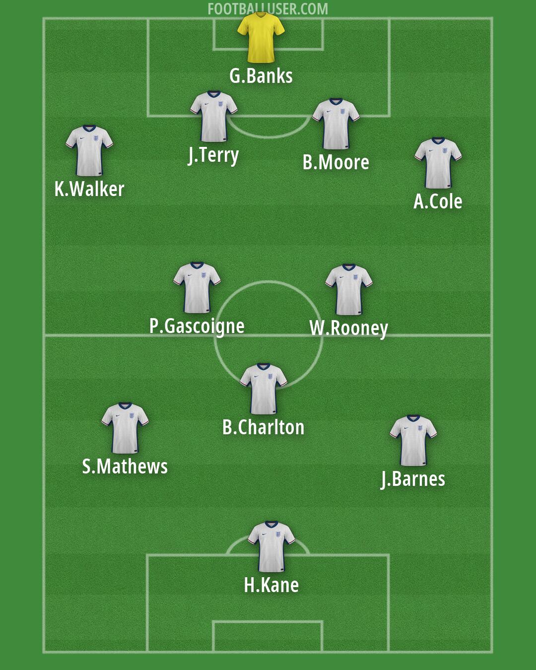 England Formation 2026