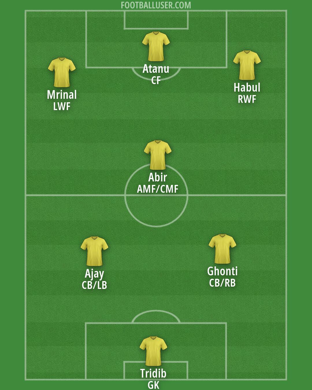 Custom Team Formation 2026