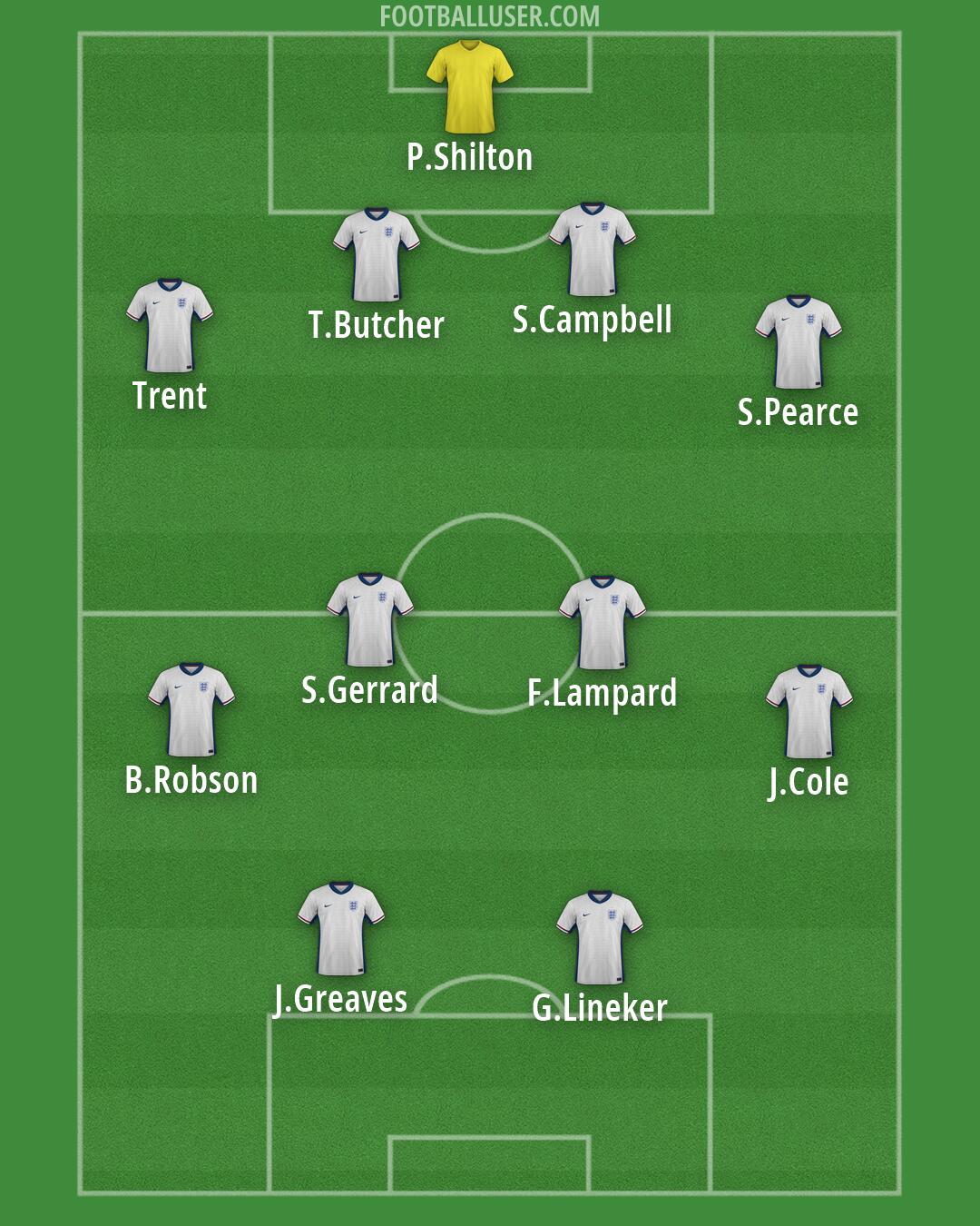 England Formation 2026