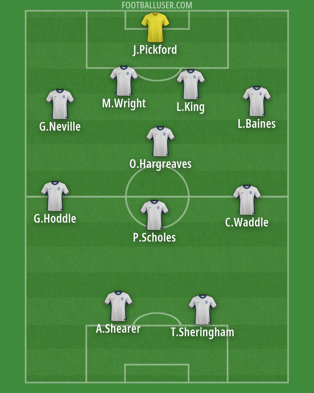 England Formation 2026