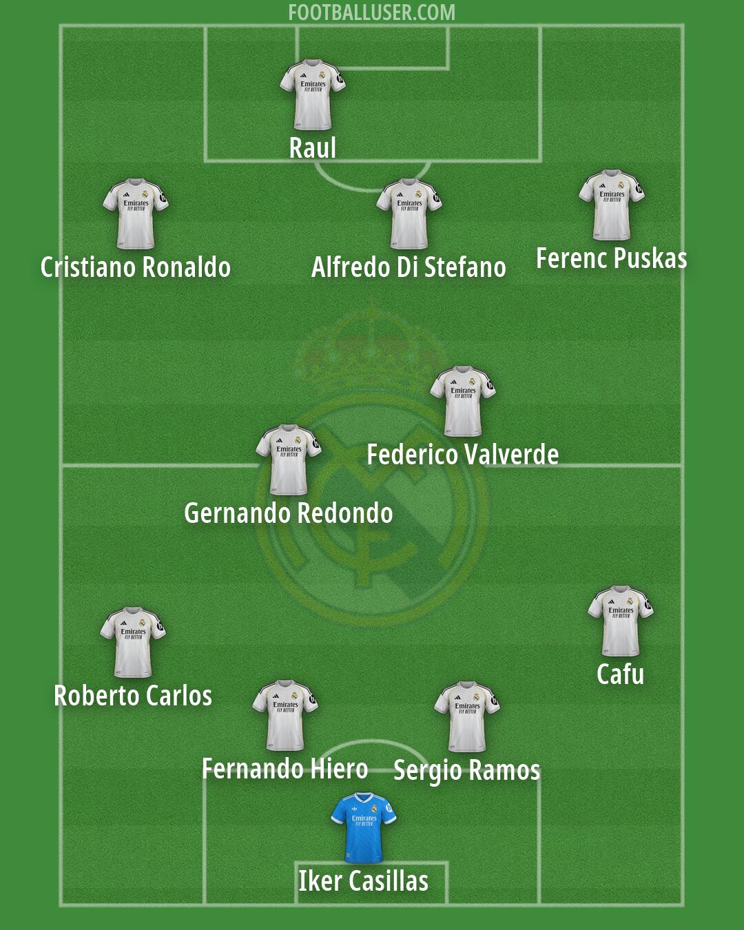 Real Madrid Formation 2026
