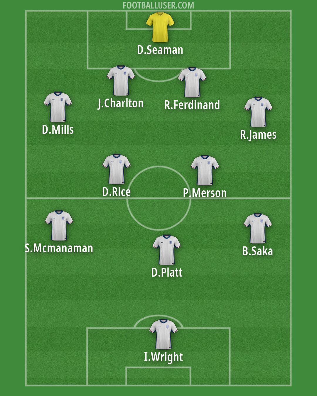 England Formation 2026