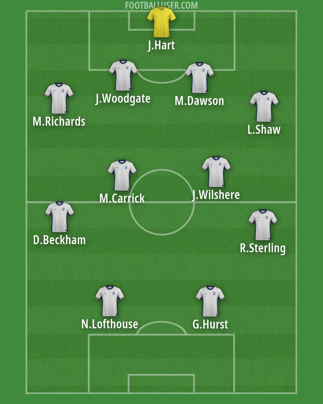 England Formation 2026