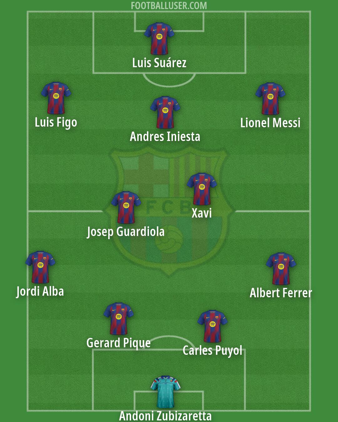 Barcelona Formation 2026