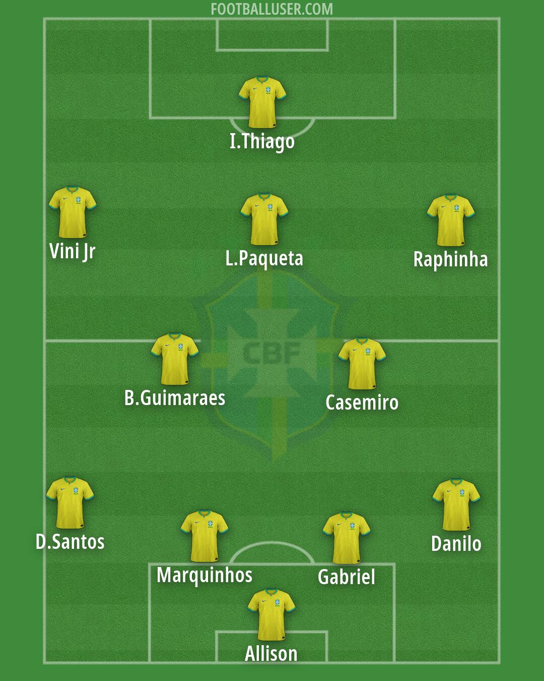 Brazil Formation 2026