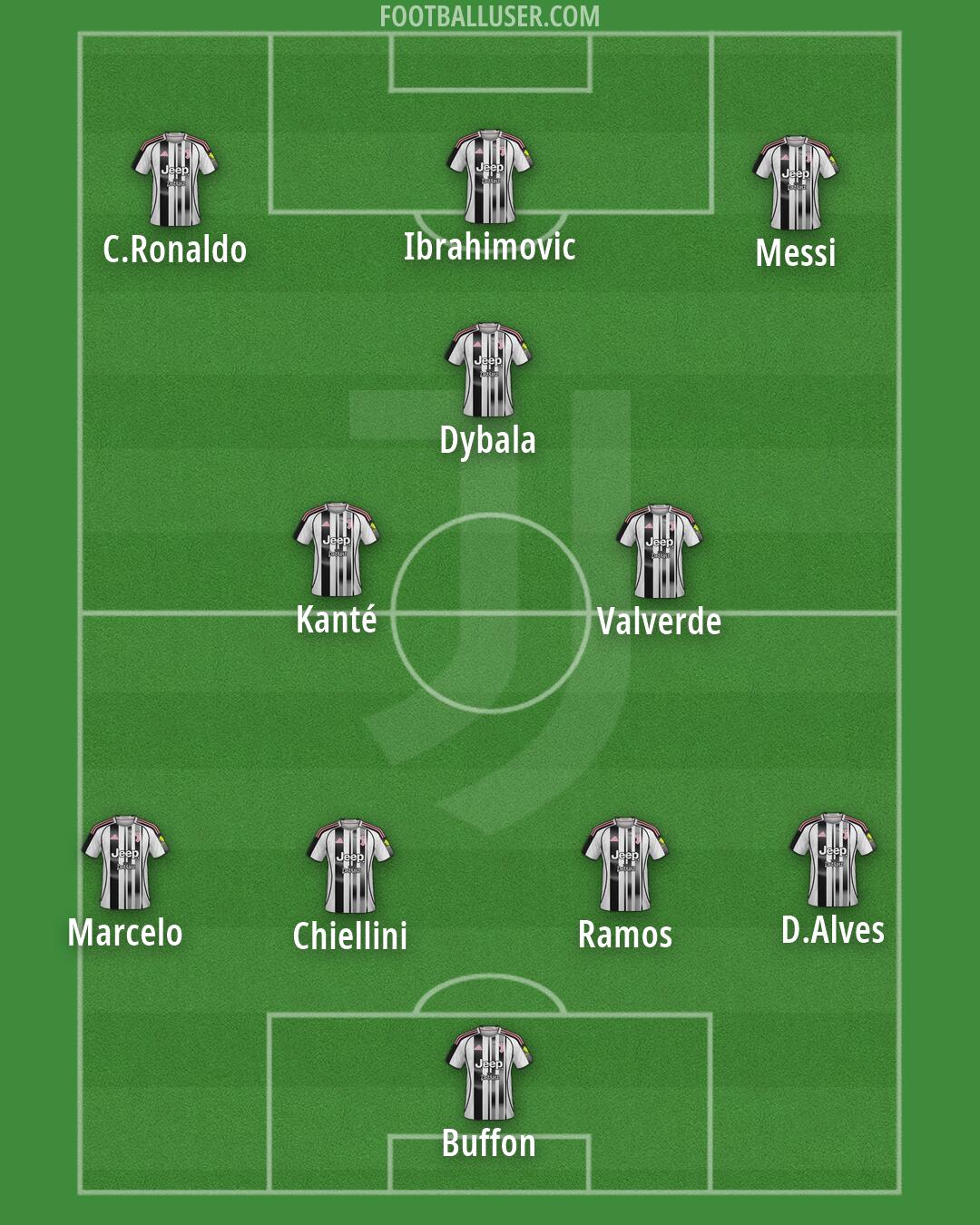 Juventus Formation 2026