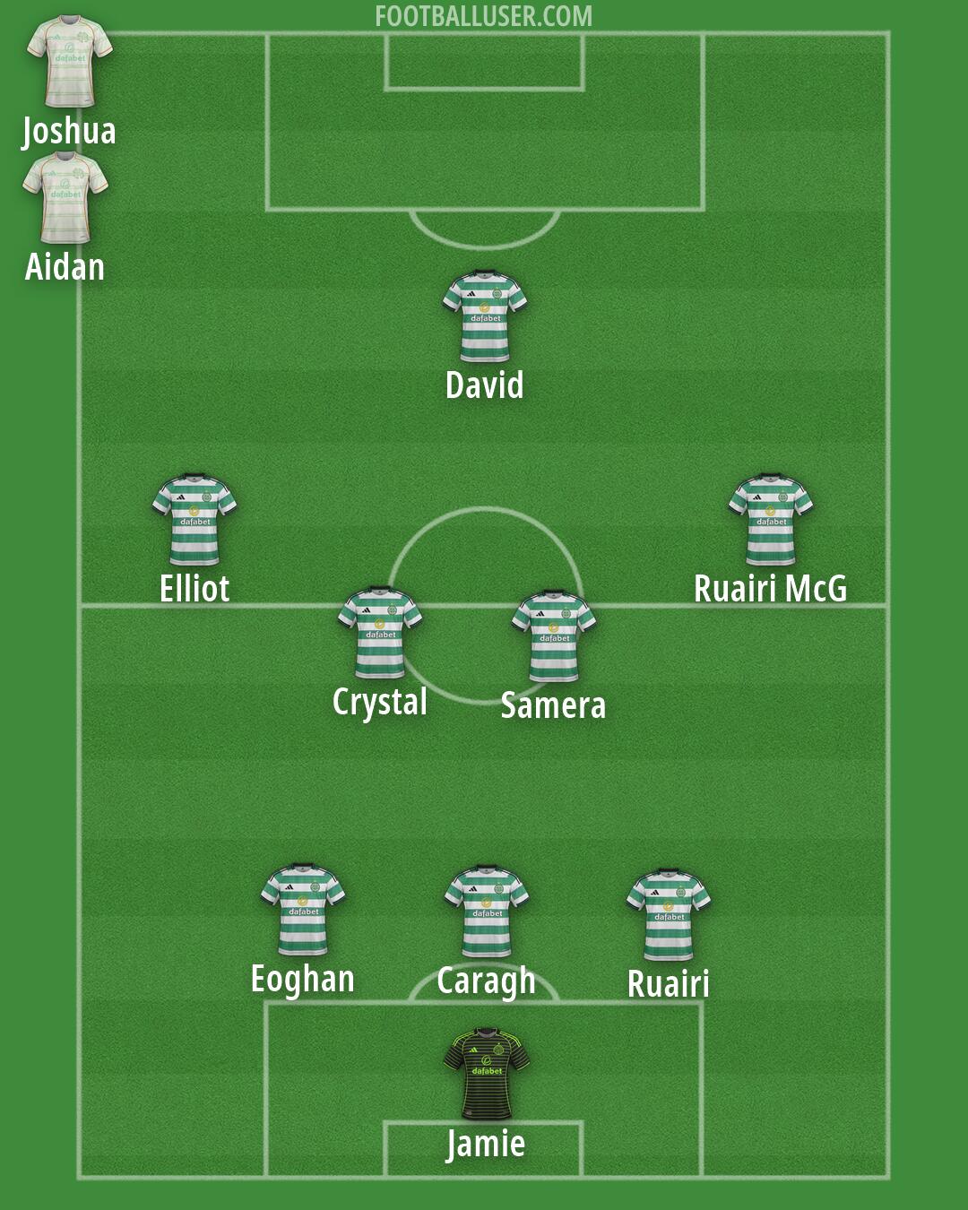 Celtic Formation 2026