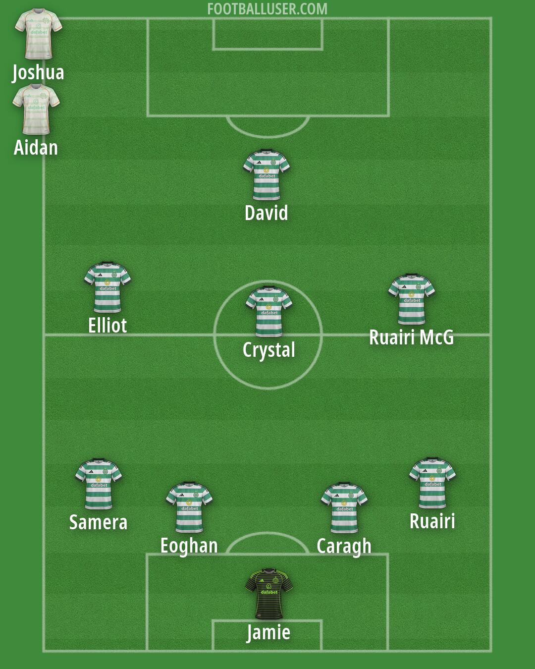 Celtic Formation 2026