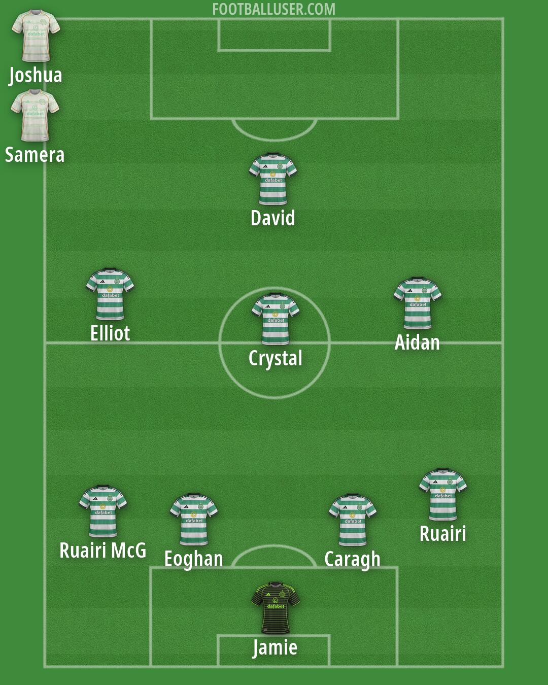 Celtic Formation 2026