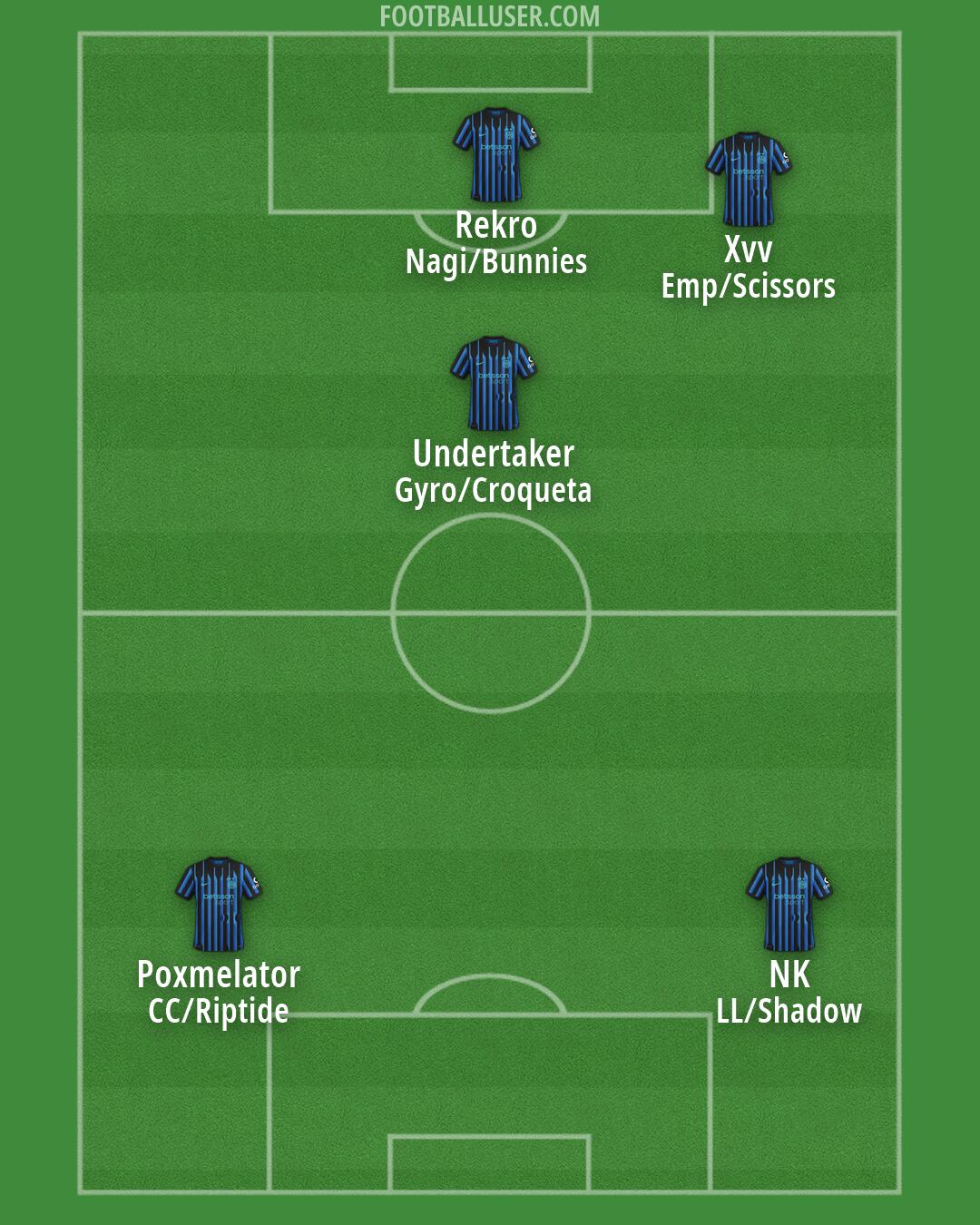 Inter Formation 2026